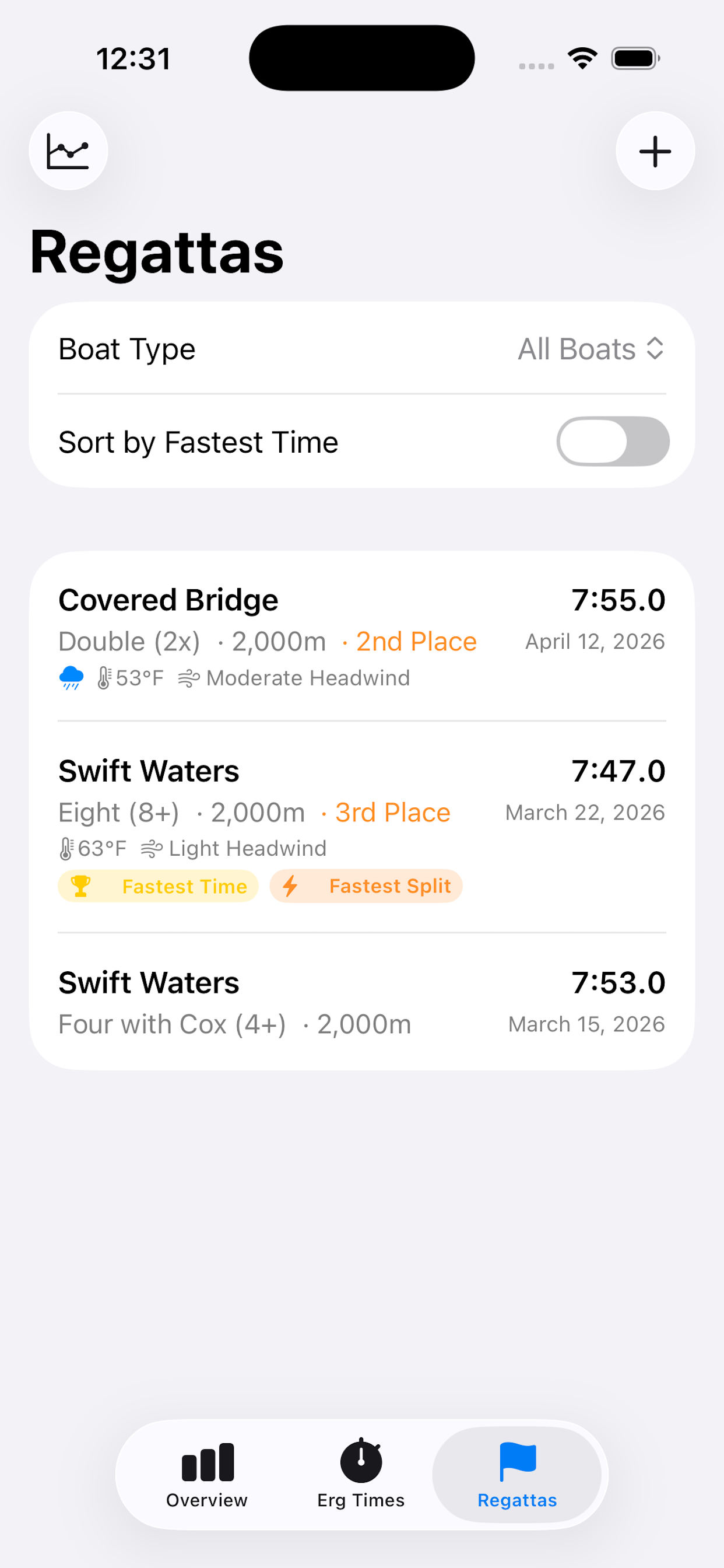 Race times screen showing regatta results